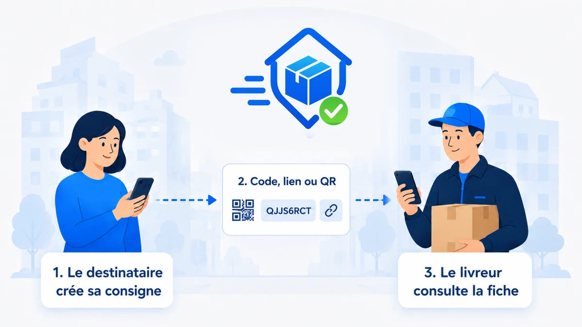 Un destinataire partage sa consigne par code, lien ou QR avec un livreur
